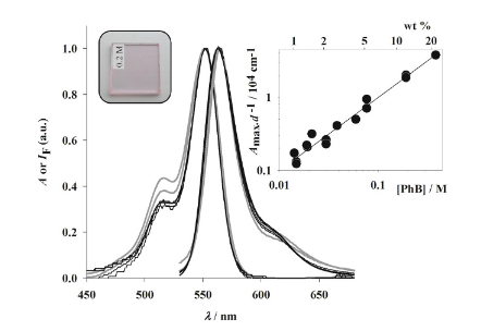 Tuning the concentration of dye loaded polymer films for maximum photosensitization efficiency: phloxine B in poly(2-hydroxyethyl methacrylate)