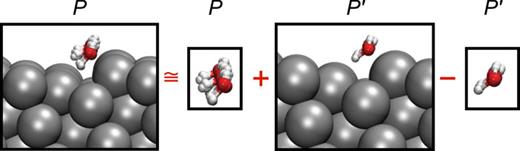 Decisive role of nuclear quantum effects on surface mediated water dissociation at finite temperature