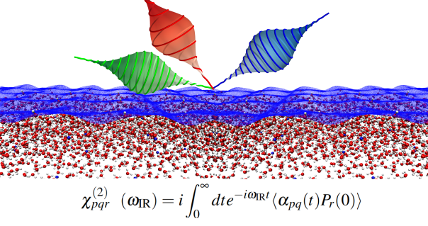 Fully First-Principles Surface Spectroscopy with Machine Learning