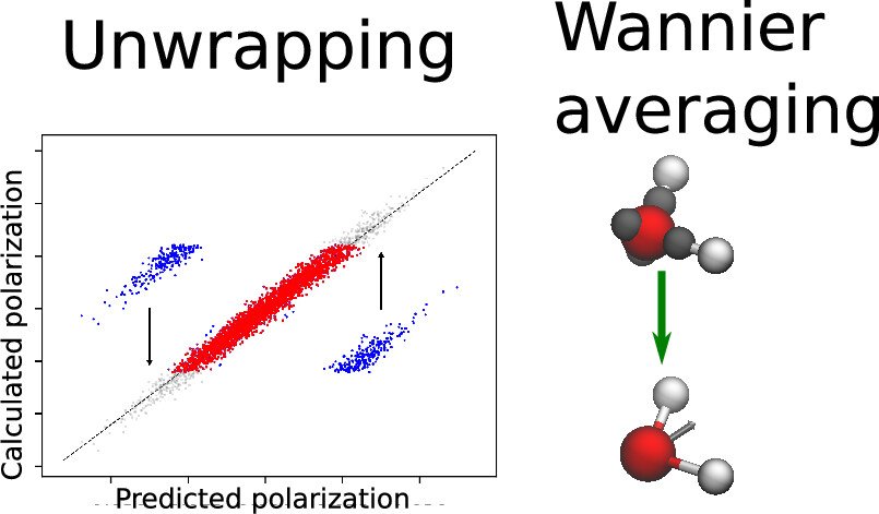 Learning Electronic Polarizations in Aqueous Systems