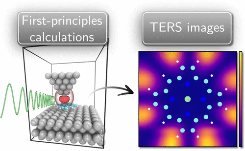 Tip-Enhanced Raman Images of Realistic Systems through Ab Initio Modeling